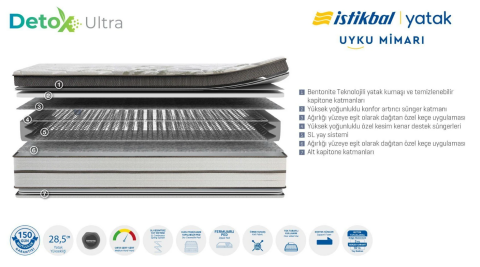 İSTİKBAL DETOX ULTRA YATAK
