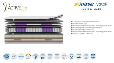 İSTİKBAL ACTİVE LİFE GOLD S YATAK