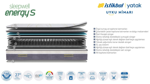 İSTİKBAL SLEEPWELL ENERGY S YATAK