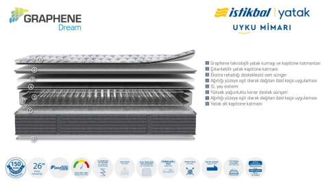 İSTİKBAL GRAPHENE DREAM YATAK