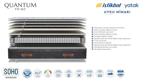 İSTİKBAL QUANTUM PRİME GRİ YATAK