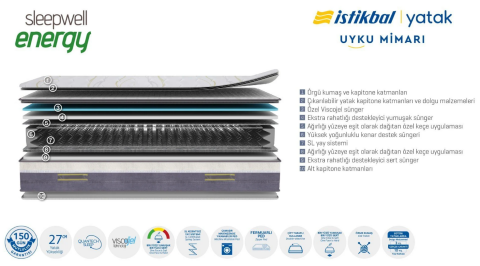 İSTİKBAL SLEEPWELL ENERGY YATAK